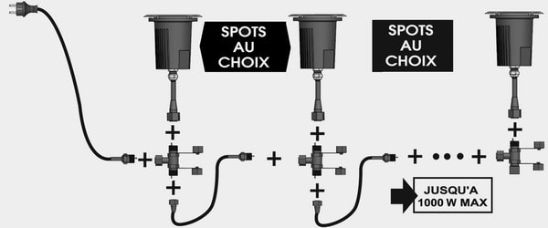 Câble interconnexion - Easylight - Brico Dépôt