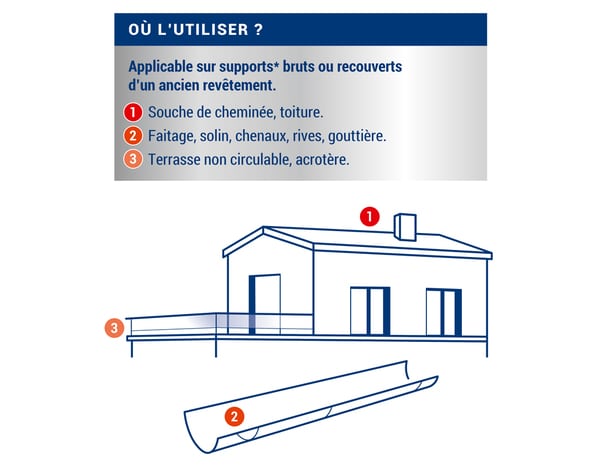 Anti-fuites - Gris - 0,75L - Ripolin - Brico Dépôt