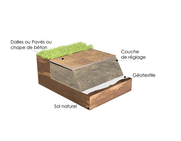 Géotextile multi-usage 100g/m² - 2 m x 10 m - Brico Dépôt