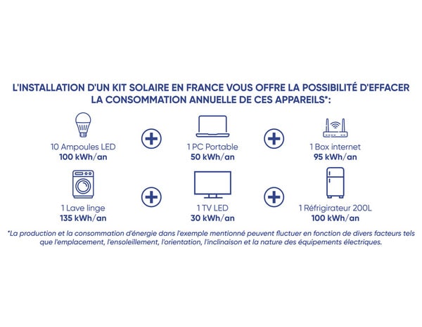 Kit solaire bifacial autonome photovoltaïque 420 WC - Brico Dépôt