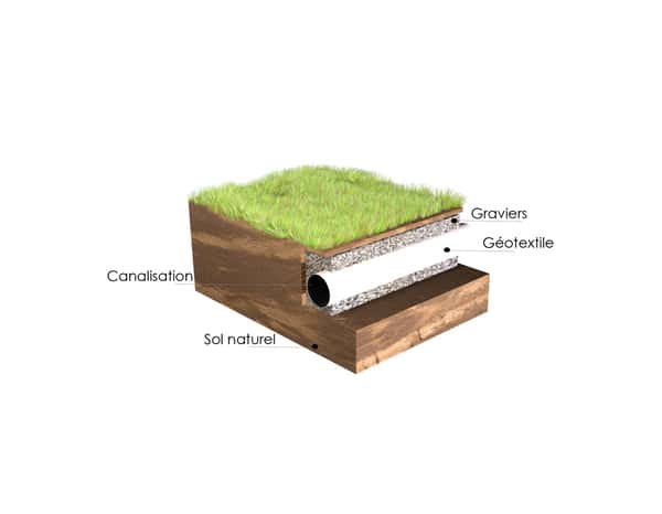 Geotextile multi-usage 100g/m² - Brico Dépôt