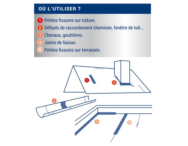 Bande d'étanchéité grise 10 m x 10 cm  - Ripolin - Brico Dépôt