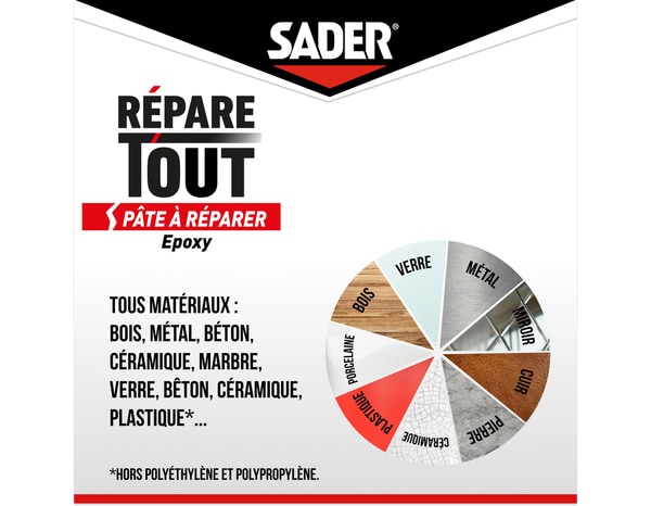 Pâte à réparer époxy tous matériaux, Répare tout 57 g - Sader - Brico Dépôt